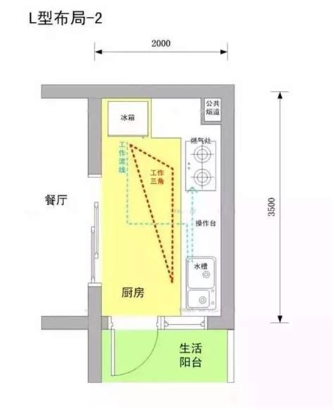 厨房摆设|各种厨房布局设计，按照这些尺寸和规划来不会错！